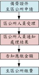 借用流程圖